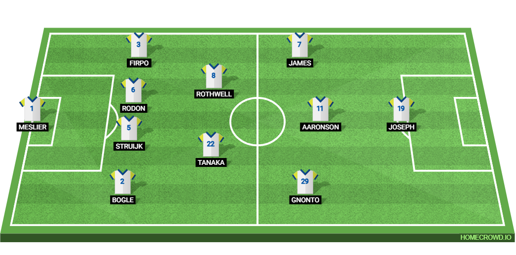 Leeds United vs QPR: Preview and Prediction. 