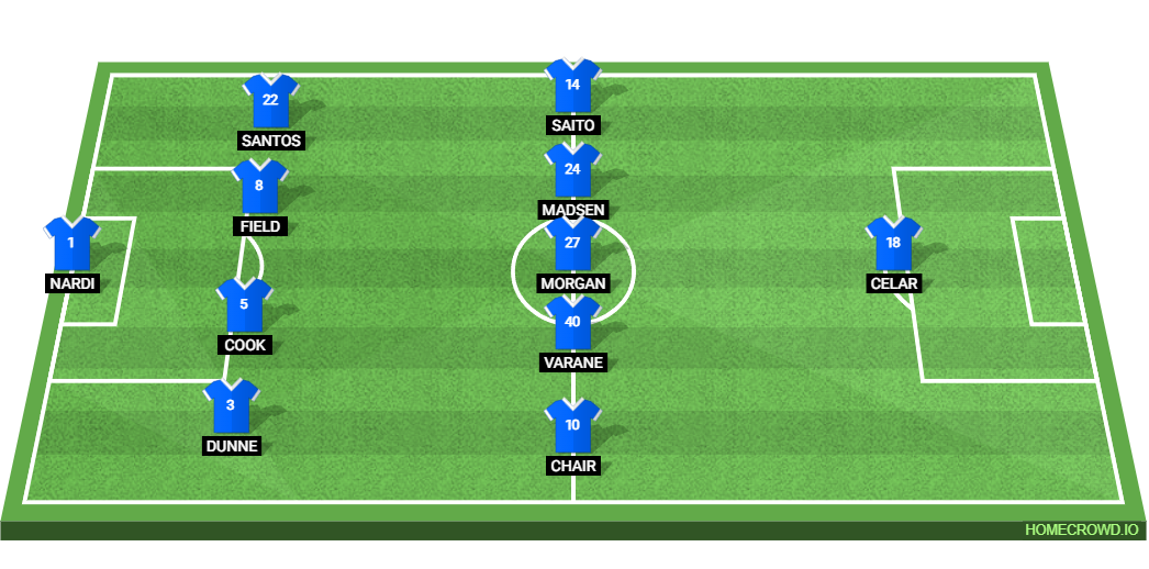 Leeds United vs QPR: Preview and Prediction. 