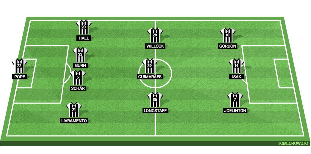 Nottingham Forest vs Newcastle United: Preview and Prediction. 