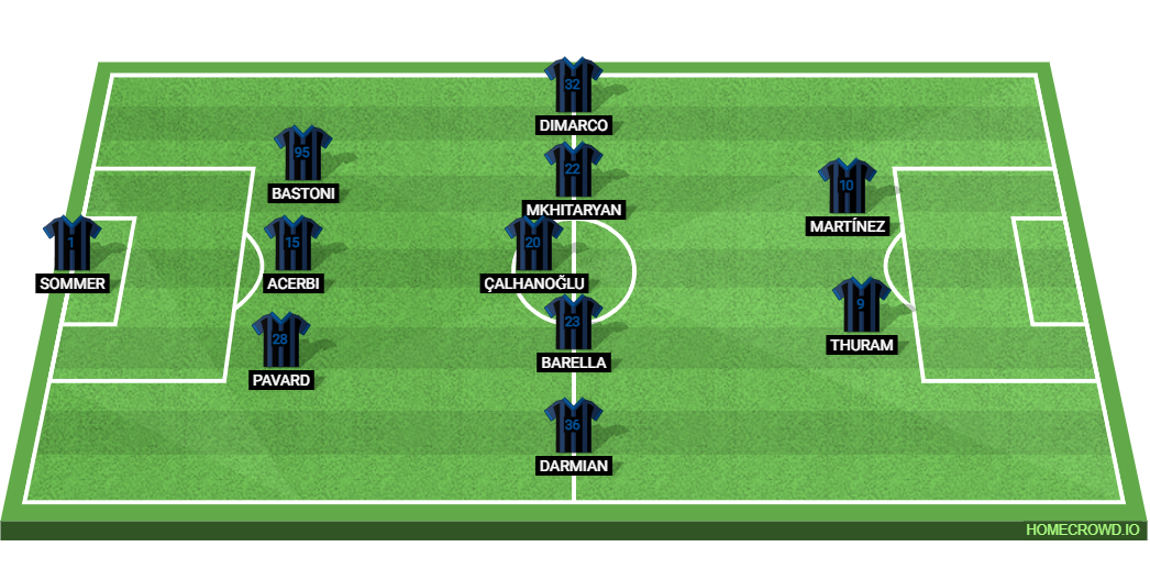 Inter Milan vs SSC Napoli: Preview and Prediction. 