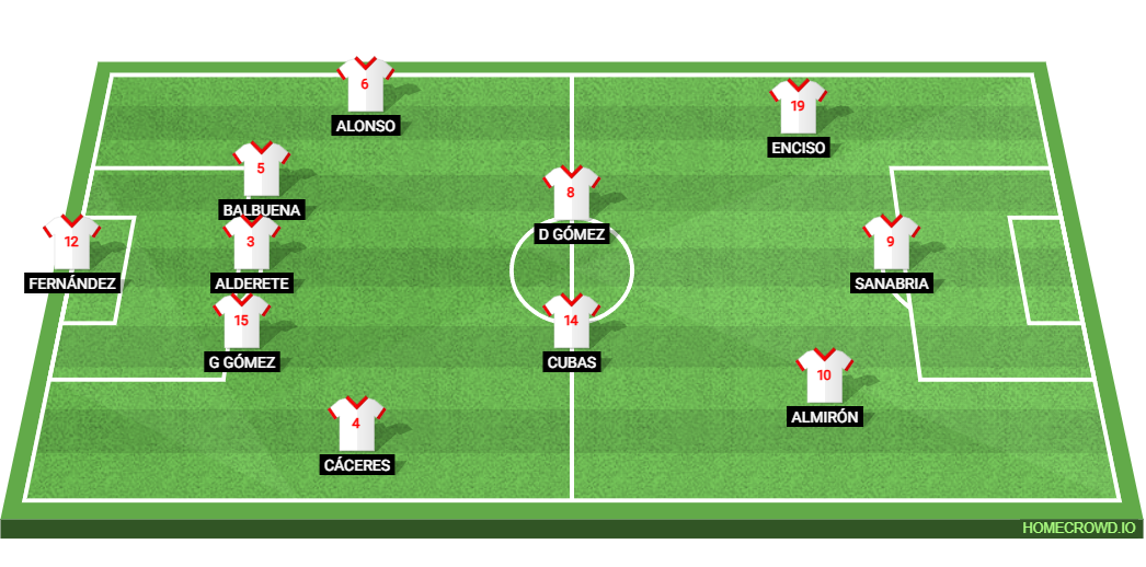 Paraguay vs Argentina: Preview and Prediction. 