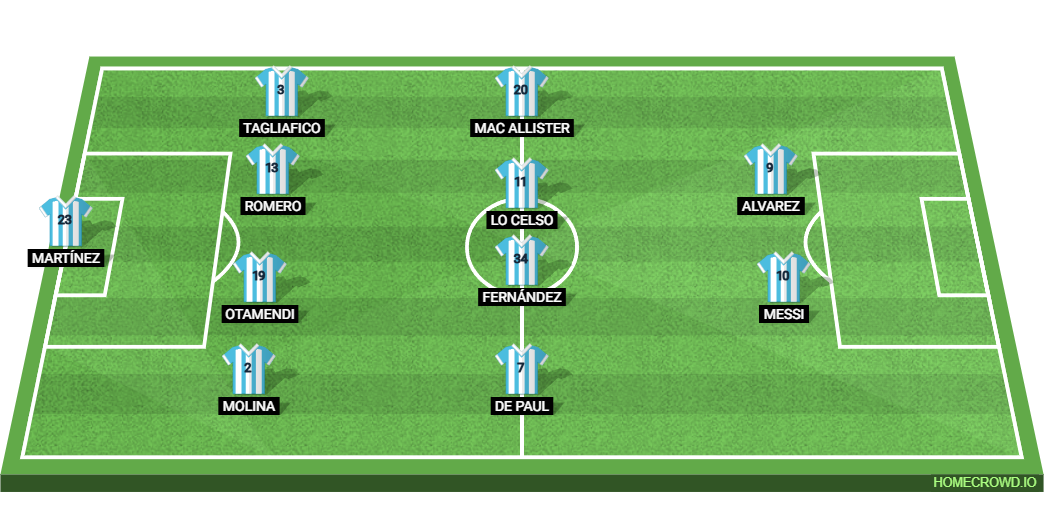 Paraguay vs Argentina: Preview and Prediction. 