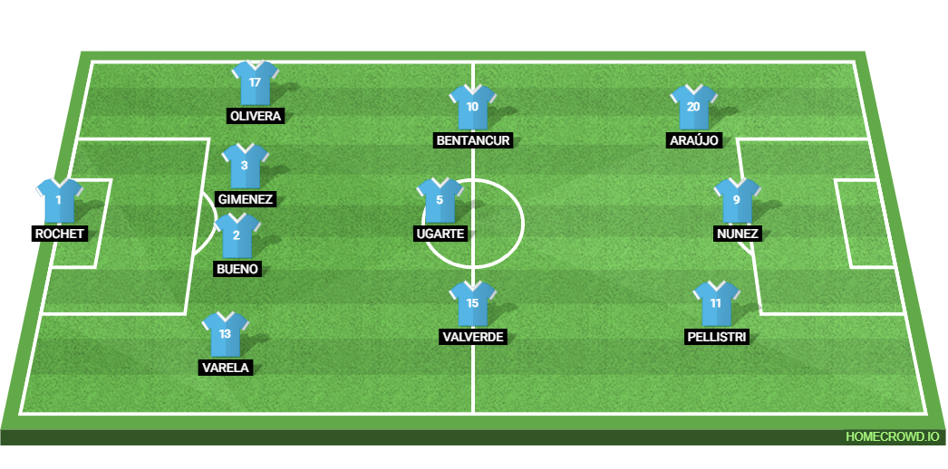 Uruguay vs Colombia: Preview and Prediction. 