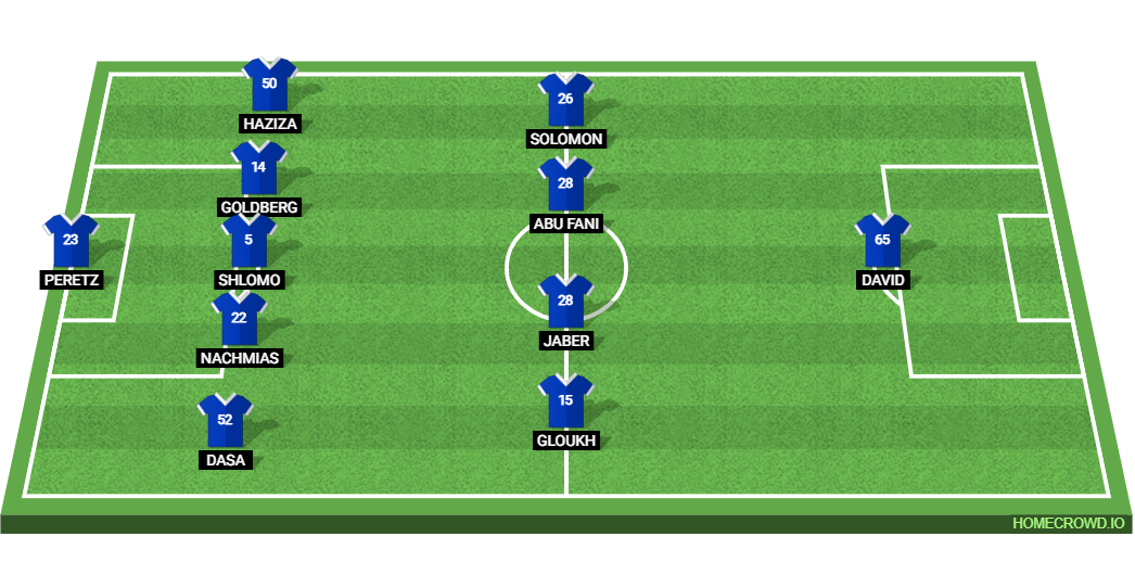 Israel vs Belgium: Preview and Prediction. 