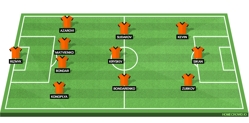 Shakhtar Donetsk vs Bayern Munich: Preview and Prediction. 