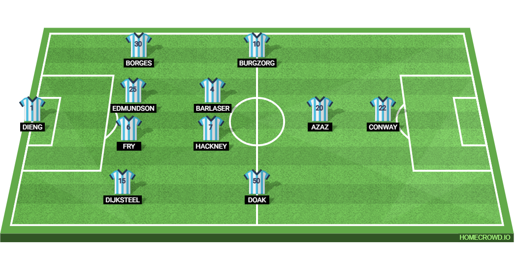 Leeds United vs Middlesbrough: Preview and Prediction. 