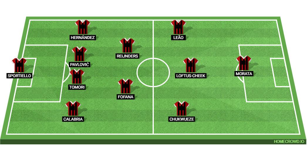 AC Milan vs Red Star Belgrade: Preview and Prediction. 