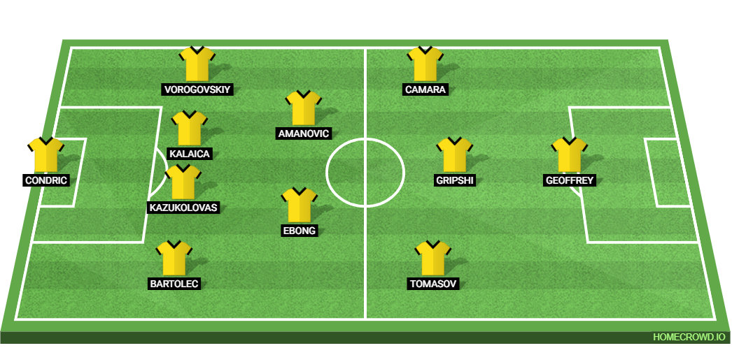 Astana vs Chelsea: Preview and Prediction. 