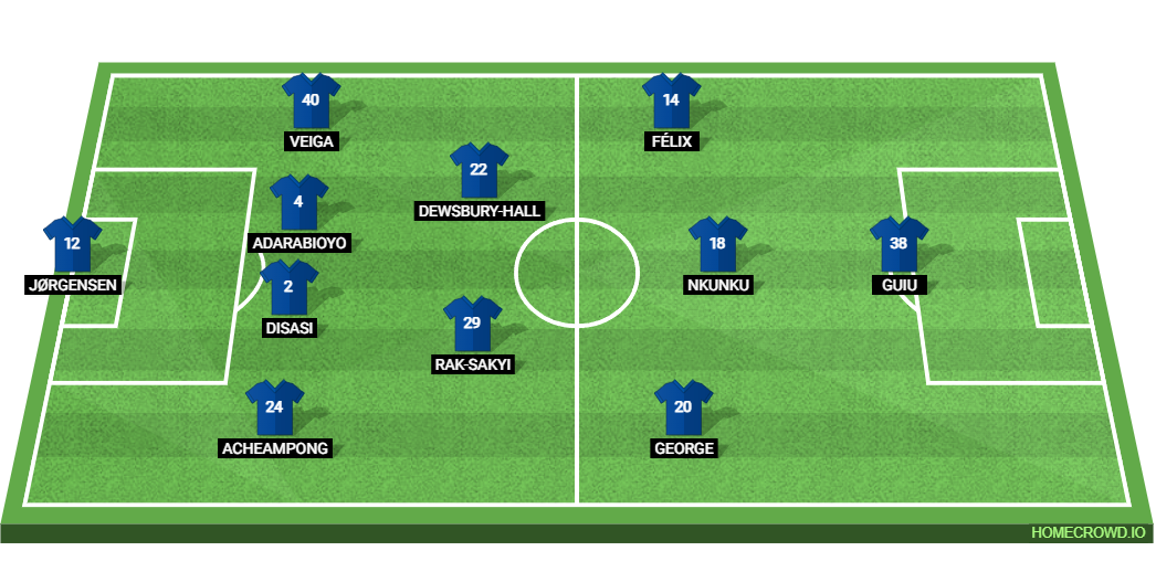 Astana vs Chelsea: Preview and Prediction. 