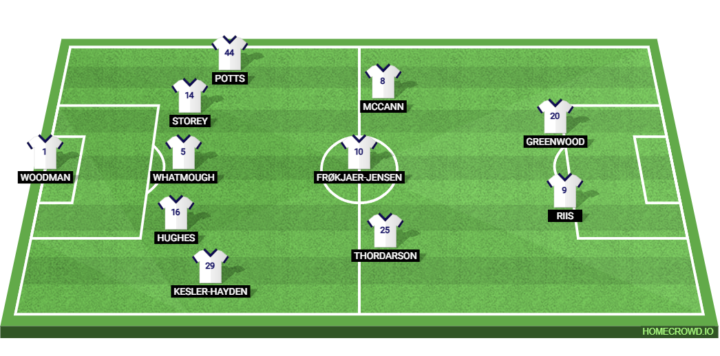 Preston North End vs Leeds United: Preview and Prediction. 