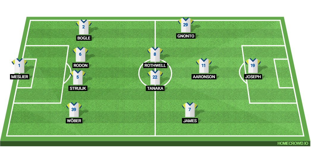 Preston North End vs Leeds United: Preview and Prediction. 