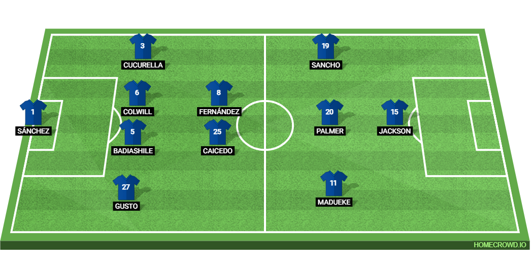 Chelsea vs Brentford: Preview and Prediction. 