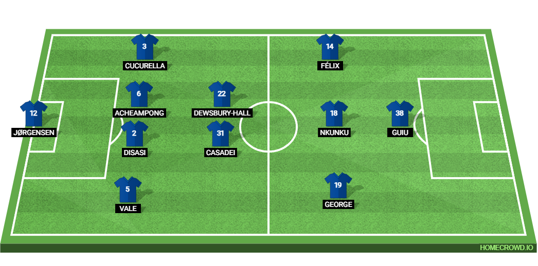 Chelsea vs Shamrock Rovers: Preview and Prediction. 