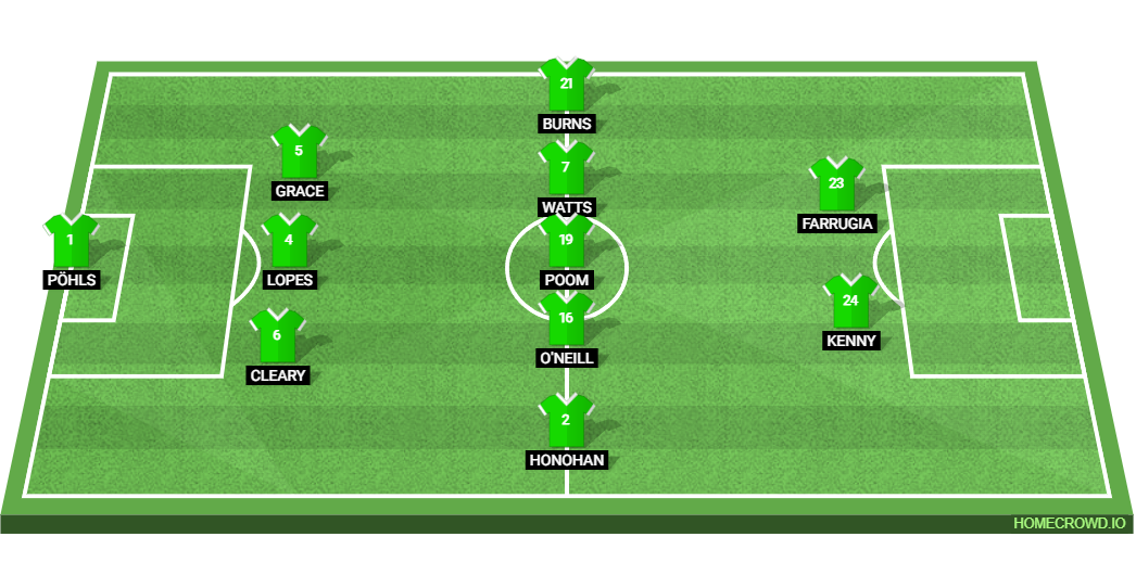 Chelsea vs Shamrock Rovers: Preview and Prediction. 