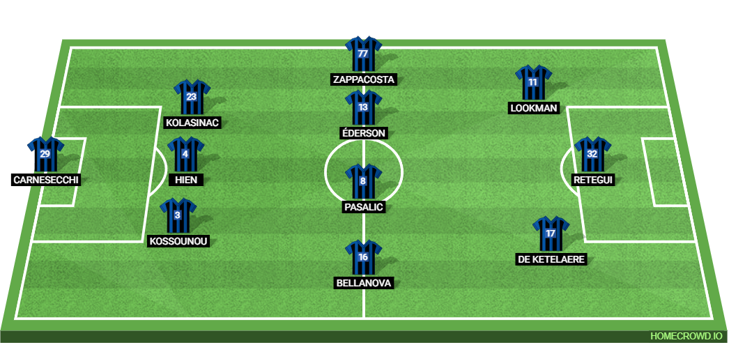 Atalanta BC vs Empoli FC: Preview and Prediction. 