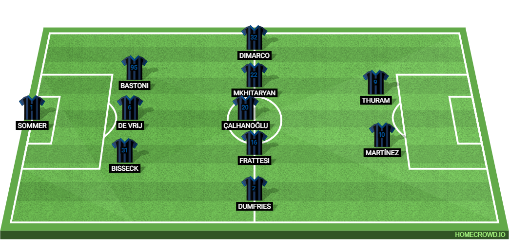 Inter Milan vs Como 1907: Preview and Prediction. 