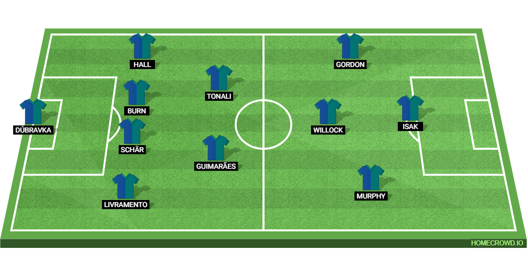 Newcastle United vs Aston Villa: Preview and Prediction. 