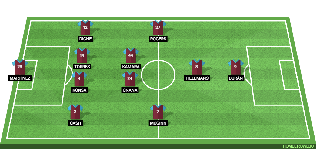 Newcastle United vs Aston Villa: Preview and Prediction. 