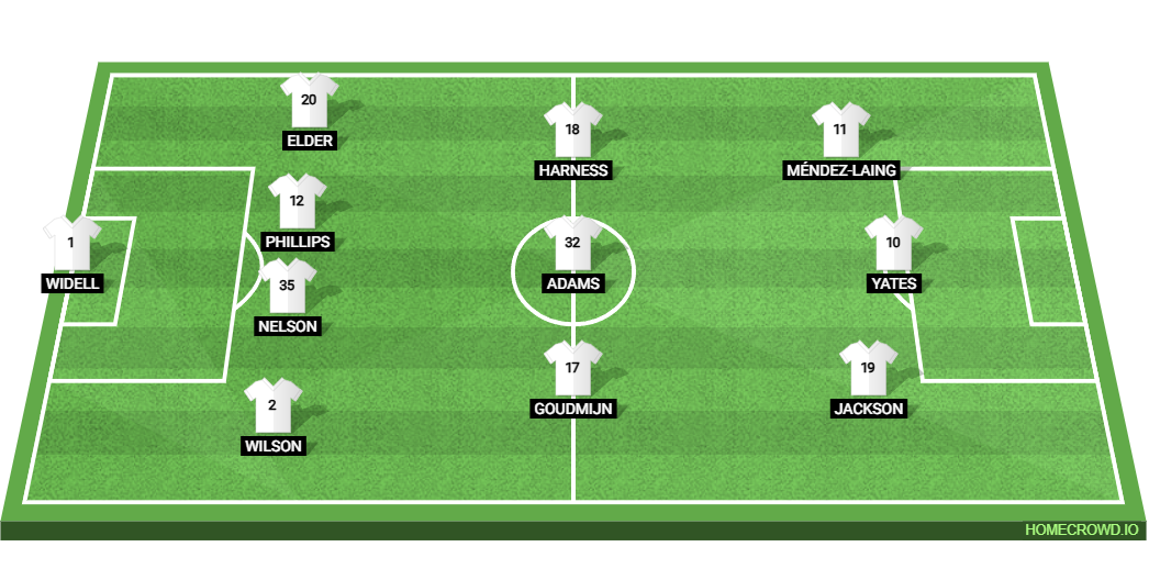 Derby County vs Leeds United: Preview and Prediction. 