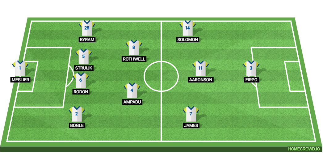 Derby County vs Leeds United: Preview and Prediction. 