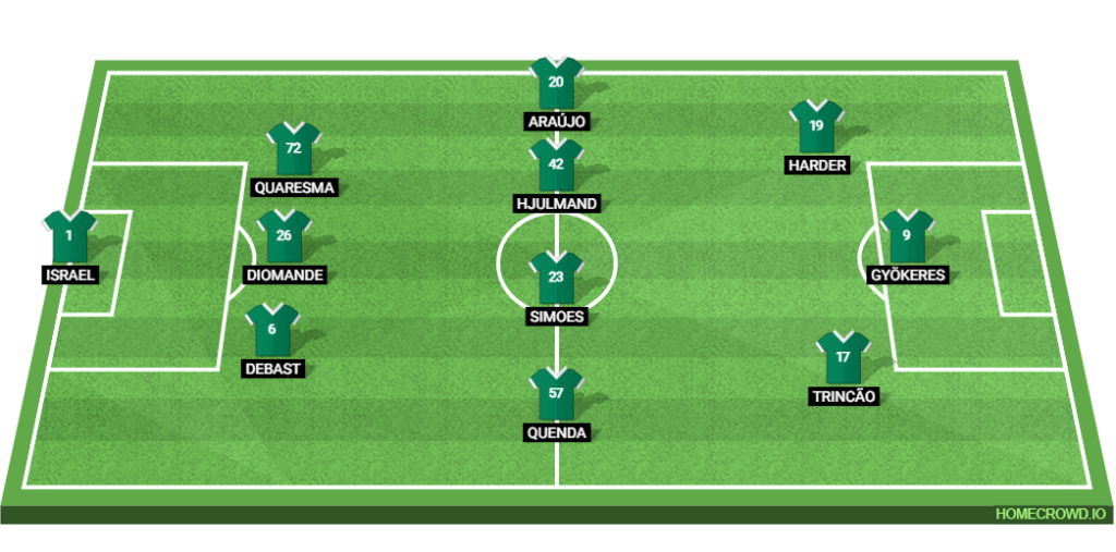 Sporting CP vs SL Benfica Preview and Prediction