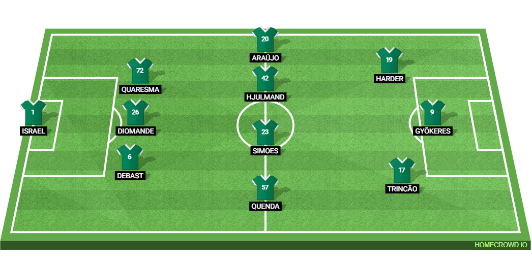 Sporting CP vs SL Benfica: Preview and Prediction. 