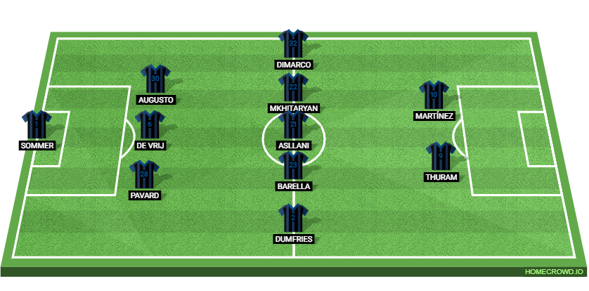 Inter Milan vs Empoli FC: Preview and Prediction. 