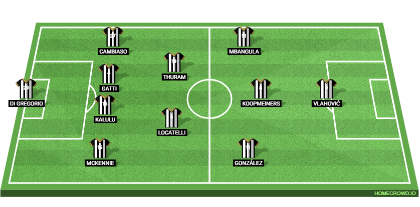 Club Brugge vs Juventus: Preview and Prediction. 