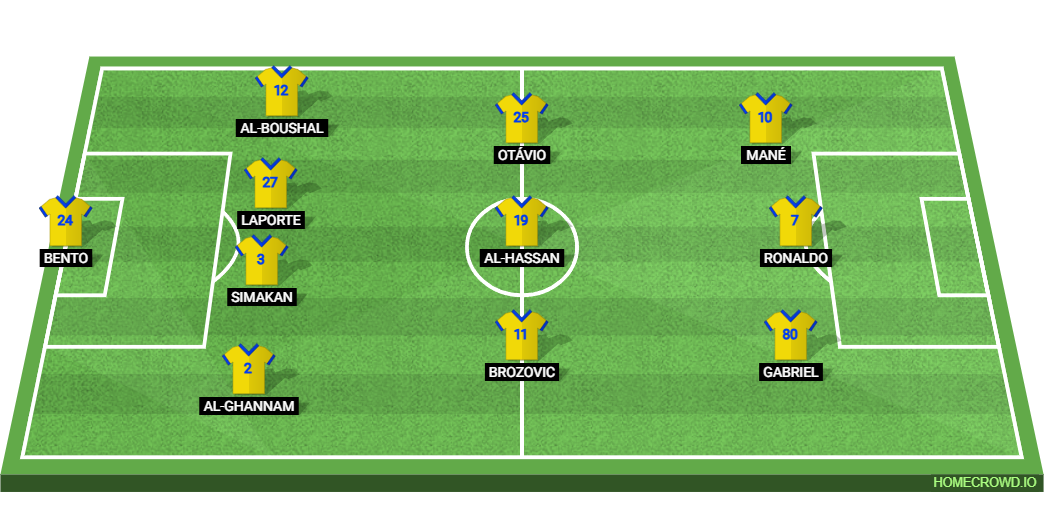 Al-Khaleej vs Al-Nassr: Preview and Prediction. 