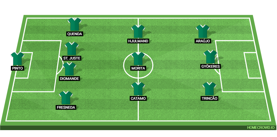 RB Leipzig vs Sporting CP: Preview and Prediction. 