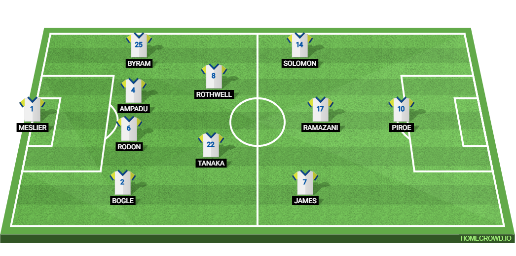 Leeds United will hope to strengthen their grip on top spot when they take on Norwich City. 