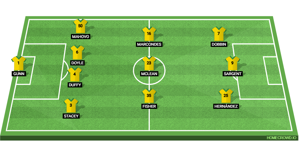 Leeds United will hope to strengthen their grip on top spot when they take on Norwich City. 