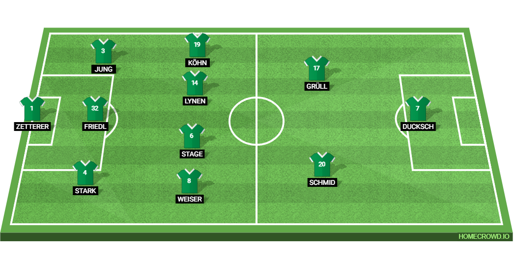 Borussia Dortmund vs Werder Bremen: Preview and Prediction.