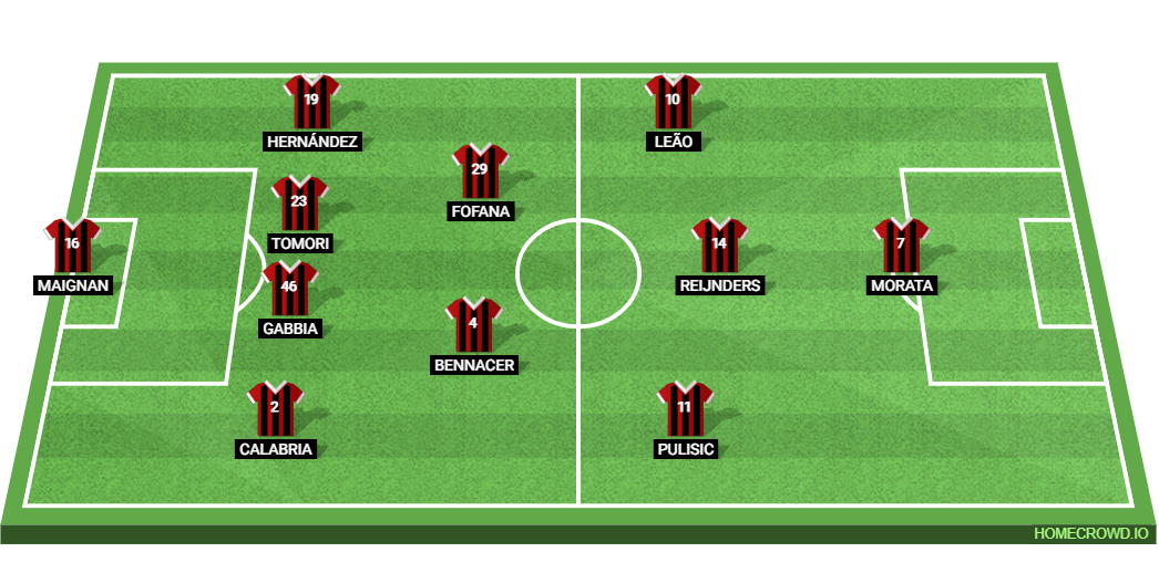 AC Milan vs Parma: Preview and Prediction. 