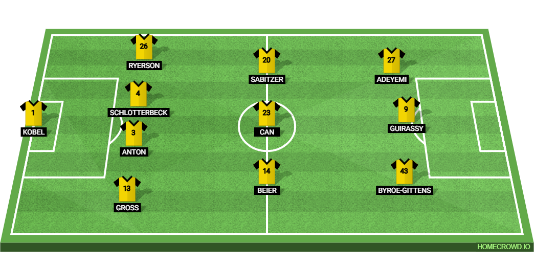 Borussia Dortmund vs Shakhtar Donetsk: aperçu et prédiction. 