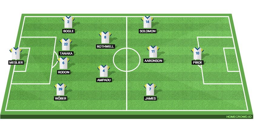 Leeds United vs Sheffield Wednesday: Preview and Prediction. 