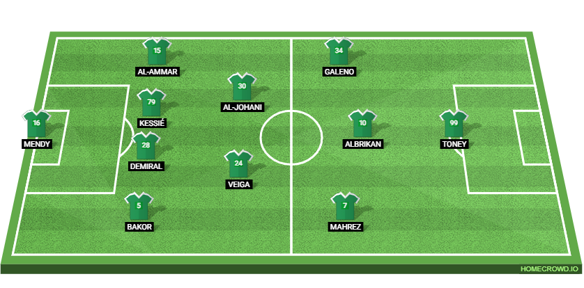 Al-Ahli vs Al-Nassr: Preview and Prediction. 