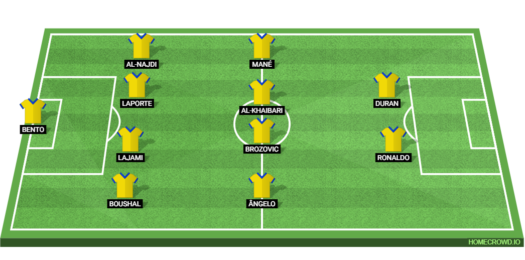 Al-Ahli vs Al-Nassr: Preview and Prediction.