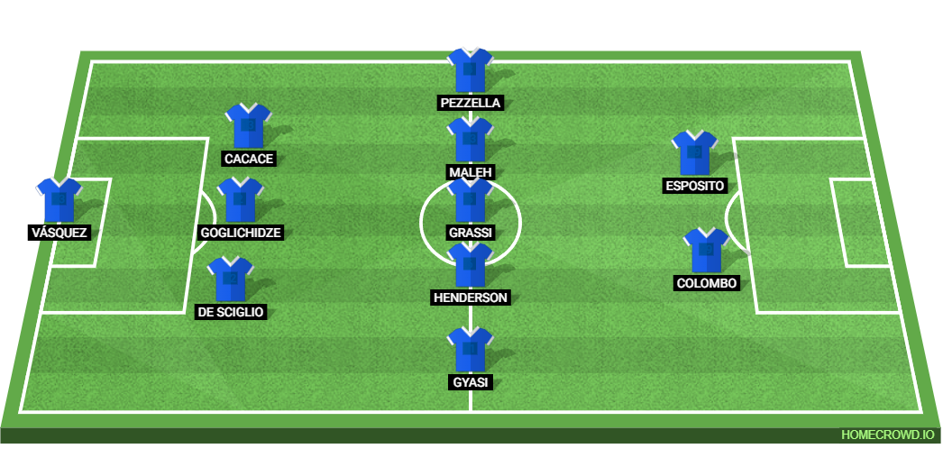 Juventus vs Empoli: Preview and Prediction.