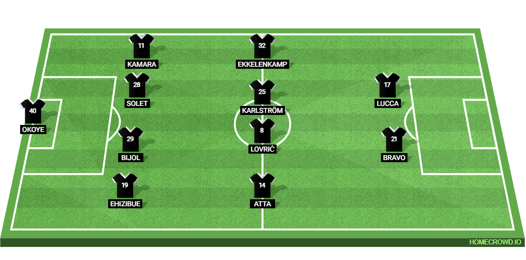 Udinese Calcio vs AC Milan: Preview and Prediction.