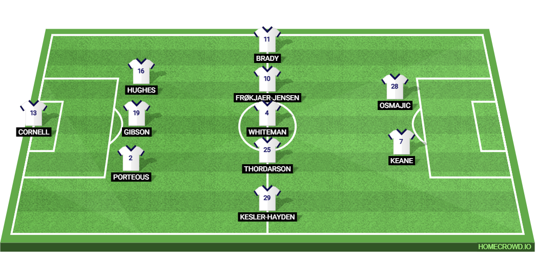 Leeds United vs Preston North End: Preview and Prediction. 