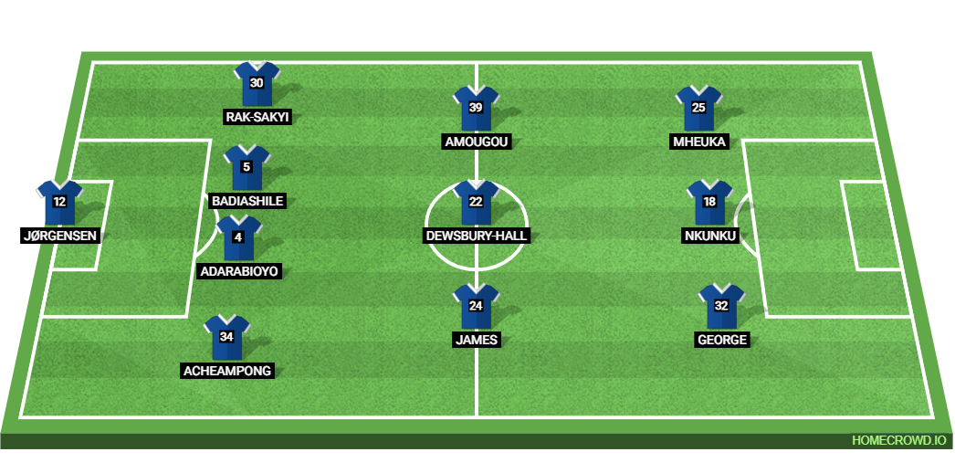 Chelsea vs Legia Warszawa: Preview and Prediction. 