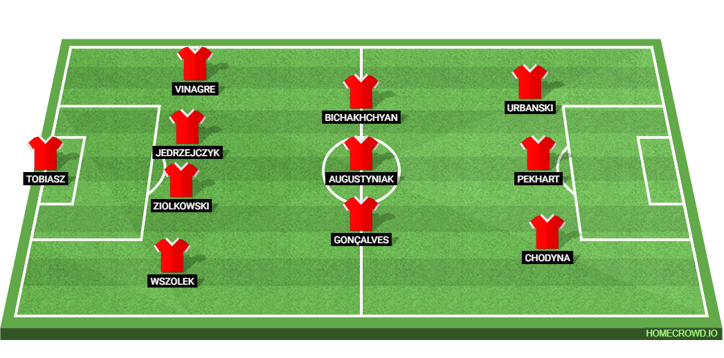 Chelsea vs Legia Warszawa: Preview and Prediction. 
