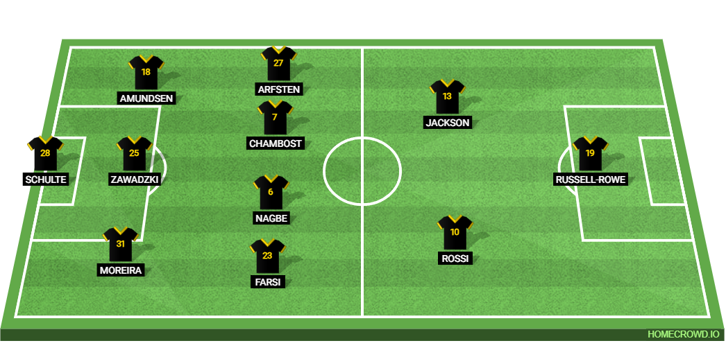 Columbus Crew vs Inter Miami: Preview and Prediction. 