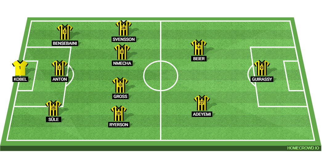 Borussia Dortmund vs Borussia Monchengladbach: Preview and Prediction. 