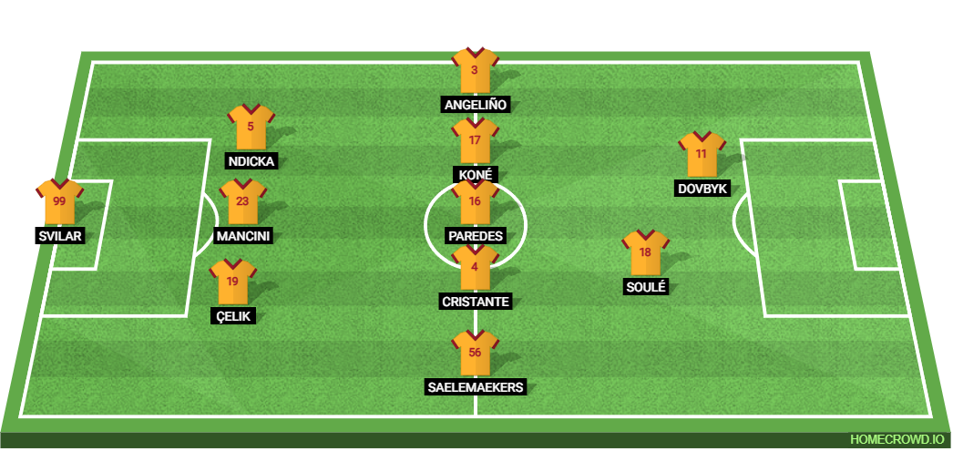 Inter Milan vs AS Roma: Preview and Prediction. 