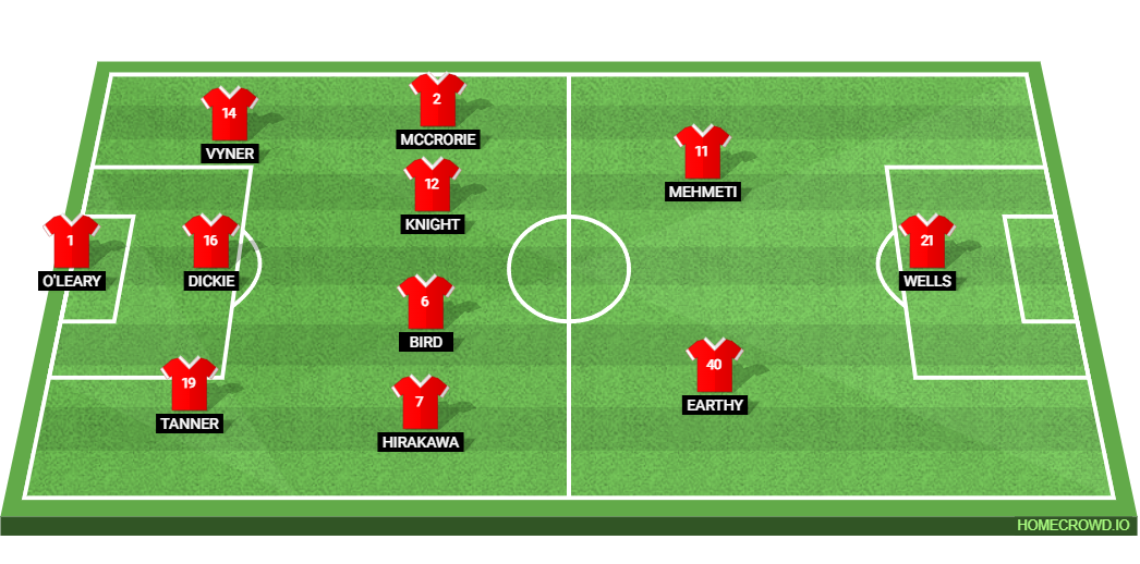 Leeds United vs Bristol City: Preview and Prediction. 