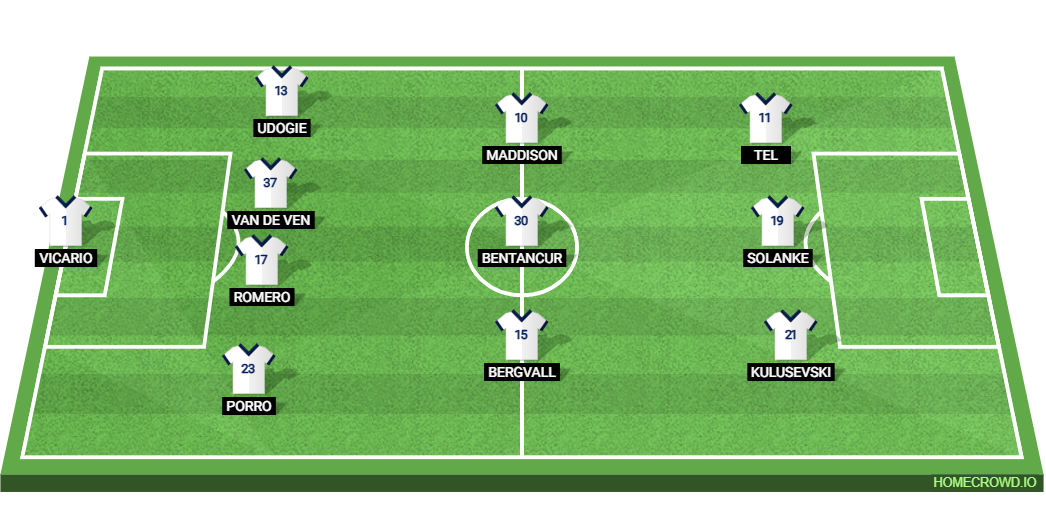 Tottenham Hotspur vs Bodo/Glimt: Preview and Prediction.