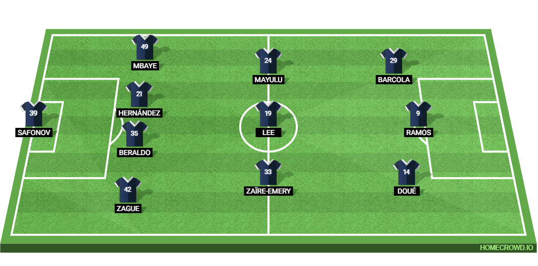 Strasbourg vs PSG: Preview and Prediction. 