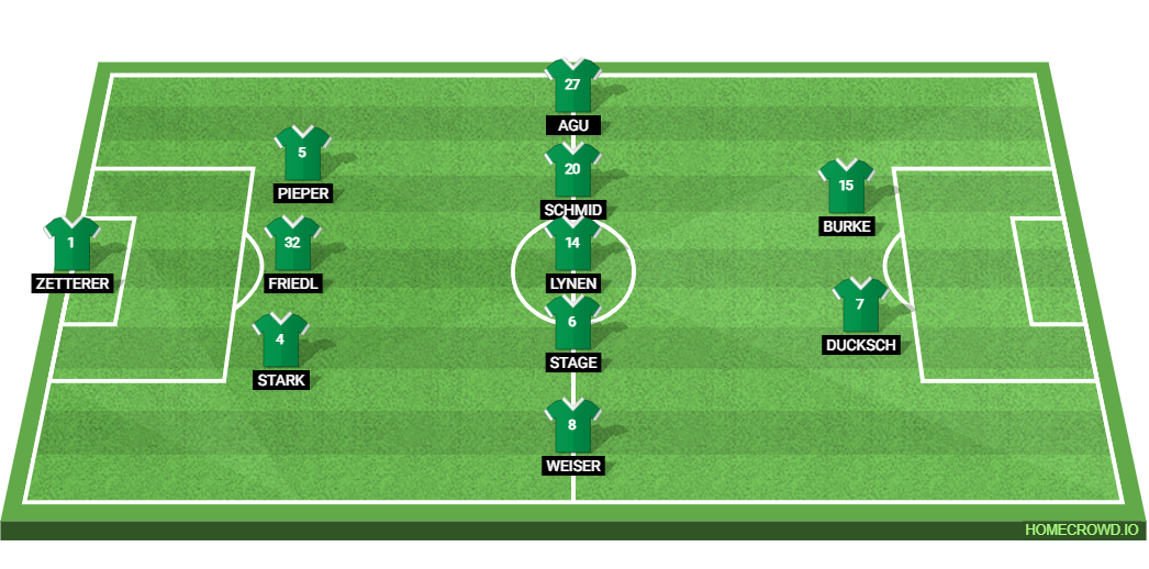 Werder Bremen vs RB Leipzig: Preview and Prediction. 